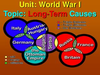 Unit: World War I Topic: Long-Term Causes