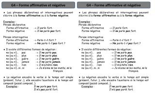 G4 – Forme affirmative et négative