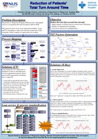 Reduction of Patients’ Total Turn Around Time