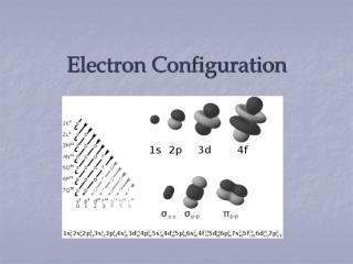 Electron Configuration