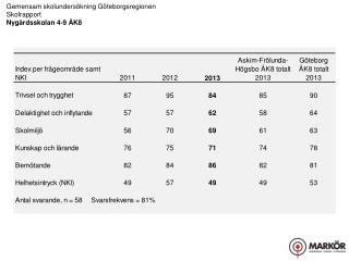 Gemensam skolundersökning Göteborgsregionen Skolrapport Nygårdsskolan 4-9 ÅK8