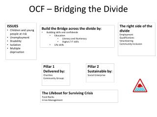 OCF – Bridging the Divide