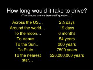 How long would it take to drive? (The famous ‘are we there yet?’ question….)
