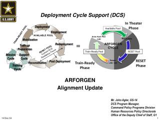 Deployment Cycle Support (DCS)