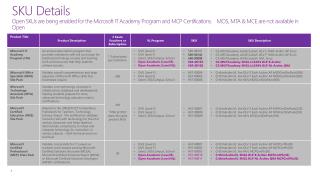 SKU Details for Microsoft IT Academy and Certification