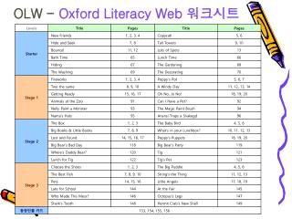 OLW - Oxford Literacy Web 워크시트