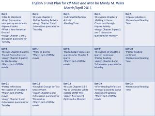 English 3 Unit Plan for Of Mice and Men by Mindy M. Wara March/April 2011