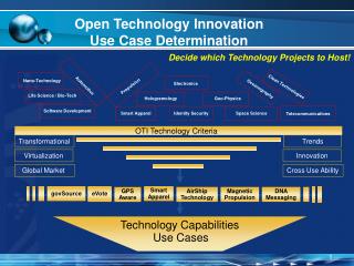 Open Technology Innovation Use Case Determination