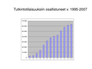 Tutkintotilaisuuksiin osallistuneet v. 1995-2007