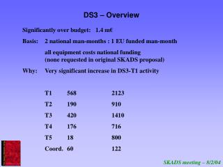 DS3 – Overview