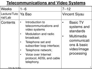Telecommunications and Video Systems