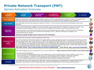 Private Network Transport (PNT) Service Activation Overview