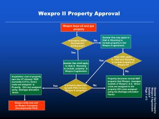 Wexpro II Property Approval