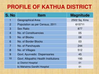 PROFILE OF KATHUA DISTRICT