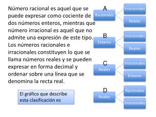 El gráfico que describe esta clasificación es