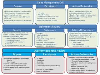 Sales Management Call