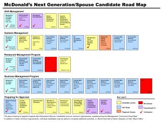 McDonald’s Next Generation/Spouse Candidate Road Map