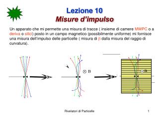 Lezione 10 Misure d’impulso