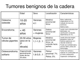 Tumores benignos de la cadera