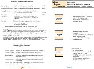 Performance Rating Distribution Guidelines