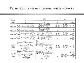 Parameters for various resonant switch networks