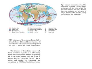 Hydrostatic Pressure: p = -r gz z = depth g = grav. Acc. r = density of seawater