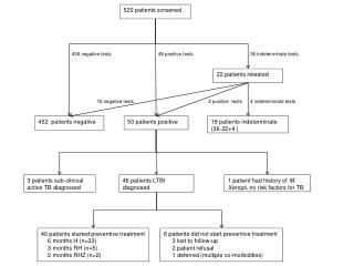 4 indeterminate tests