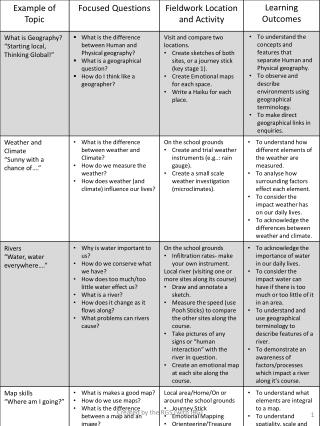 Network enquiryquestionsforprimaryfieldwork