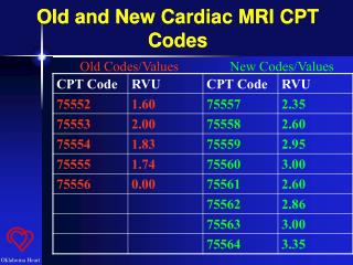 Old and New Cardiac MRI CPT Codes