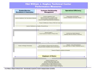 Product/Service Excellence &amp; Innovation