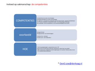 Invloed op vakmanschap: de competenties