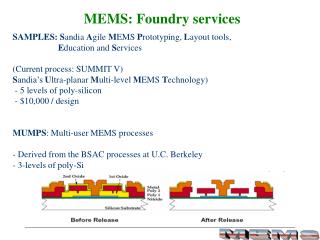 MEMS: Foundry services