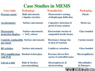 Case Studies in MEMS