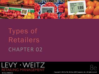 Types of Retailers