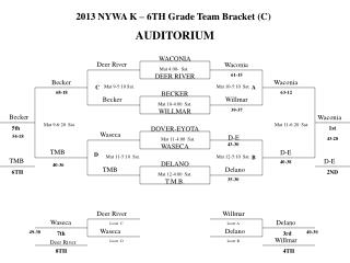 2013 NYWA K – 6TH Grade Team Bracket (C)