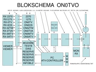 BLOKSCHEMA ON0TVO