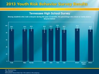 Tennessee High School Survey