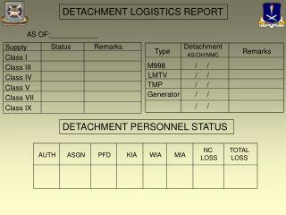 DETACHMENT LOGISTICS REPORT