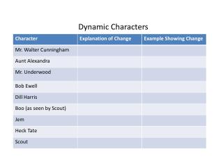 Dynamic Characters