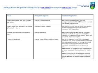 Undergraduate Programme Derogations – Form PDARF10 (new derogation), Form PDARF11 (change)