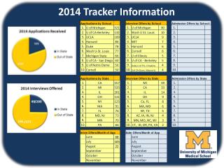 2014 Tracker Information