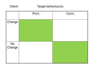 Client: 			Target behaviour(s ):