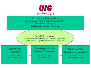 Board Of Directors Executive Committee Officers and Committee Chairs plus