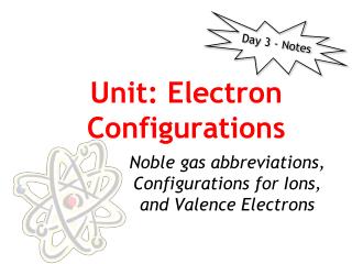 Unit: Electron Configurations
