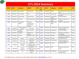LTI’s 2014 Summary