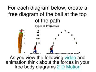 For each diagram below, create a free diagram of the ball at the top of the path