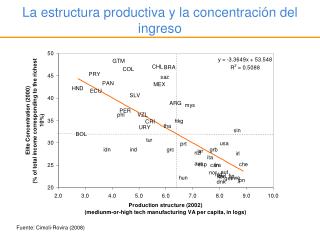 La estructura productiva y la concentración del ingreso