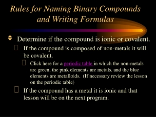 Rules for Naming Binary Compounds and Writing Formulas