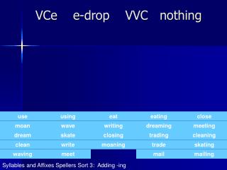 VCe e-drop VVC nothing