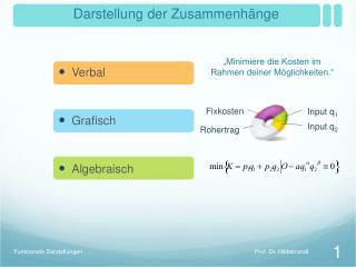 Darstellung der Zusammenhänge